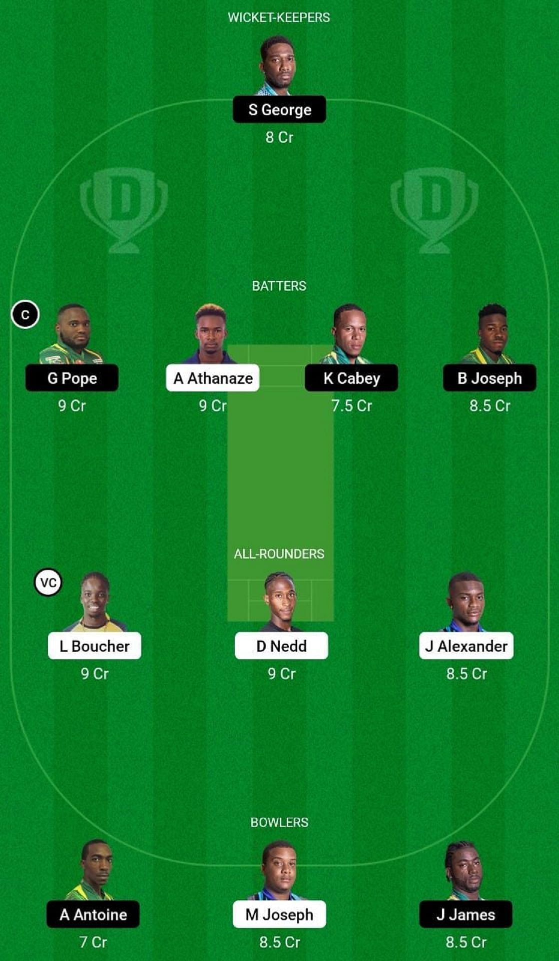 CRD vs TVH Dream11 Prediction Team, Qualifier 1, Head to Head League